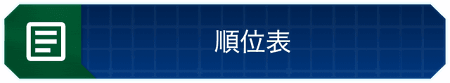 順位表