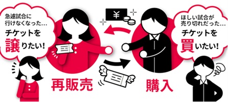 チケラグ公式リセールサービス